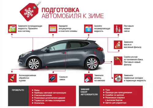 Подготовка автомобиля к зиме